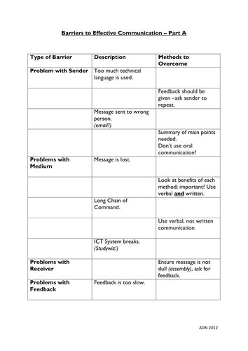 Barriers To Communication 2 Way Gap Fill Teaching Resources