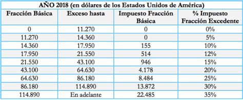 Tabla De Impuesto A La Renta Servicio De Rentas Internas Porn Sex Picture