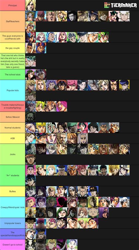 A Complete Tier List Of Jojo Characters Parts Of A Stereotypical Babe Setting R