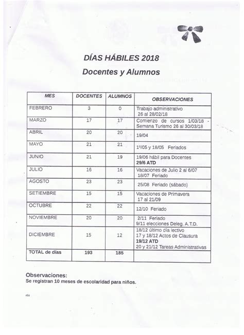 InspecciÓn Departamental De Rocha Días Hábiles 2018 Docentes Y Alumnos