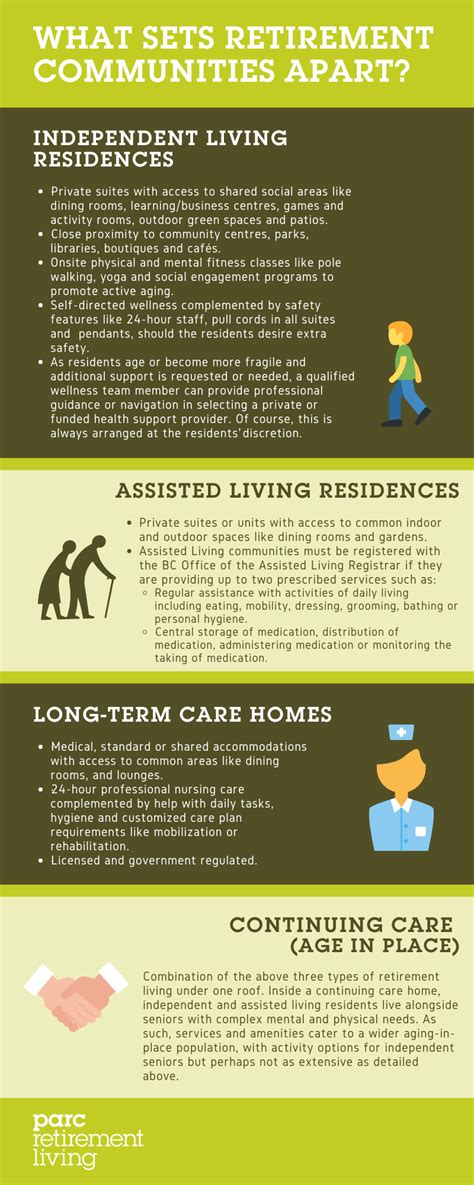 Understanding The Differences Between Independent Living Assisted