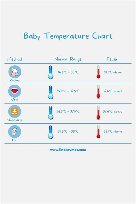 Awasome Baby Temperature Chart References Quicklyzz