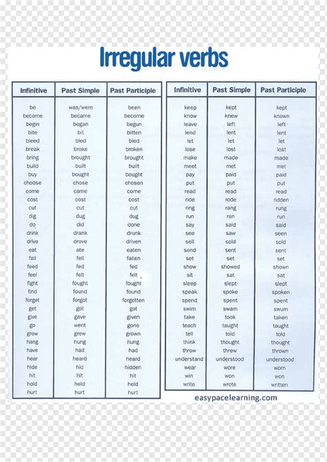 English Verbs Regular And Irregular Verbs English Irregular Verbs