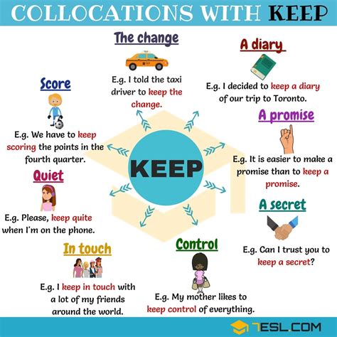 Collocations With Keep Diagram Quizlet