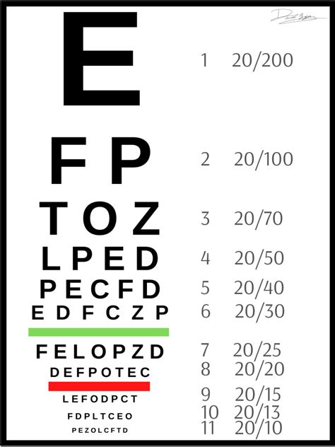 Snellen Eye Chart For Visual Acuity And Color Vision Test 48 Off