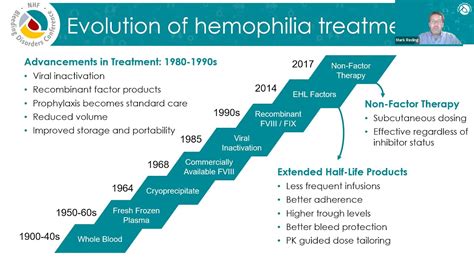 Advancements In Treatment For Hemophilia Youtube
