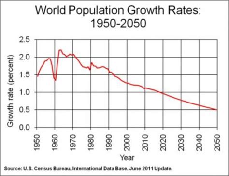 World Population 2022 Clock