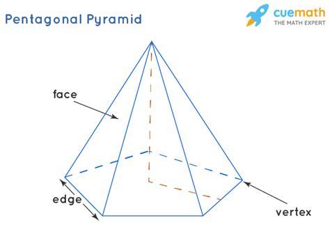 Pyramid Definition Properties Types Formulas Pyramid Shape 2022