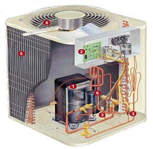 The furnace blows air through an evaporator coil, which cools the air, and. Air Conditioning, Heating, or Appliance Maintenance and Repair- AM&M Appliance Services