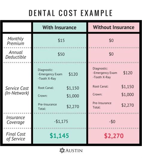 This will look just like a real tooth, so it's a great solution when you need to restore the. The Beginner's Guide to Dental Insurance & Savings - Austin Benefits Group