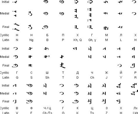 Mongolian Alphabets Pronunciation And Language