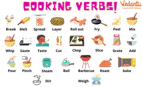 Cooking Verbs English Reading Is Fun Now