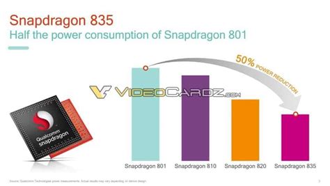 Qualcomms Snapdragon 835 Slides Shown Before Ces 2017