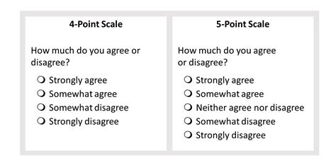 Why You Need 4 Point Scales Versta Research