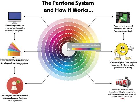 Pantone Color System Chart A Visual Reference Of Charts Chart Master