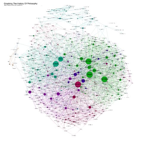 Graphing the history of philosophy | History of philosophy, Philosophy, Philosophy theories
