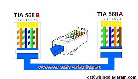 Ethernet Cable Wiring Diagram - Cadician's Blog