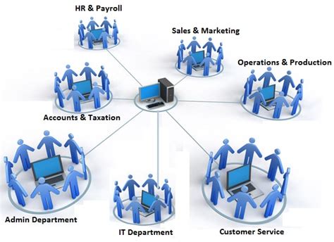 Different Department In A Company Or A Business Departments