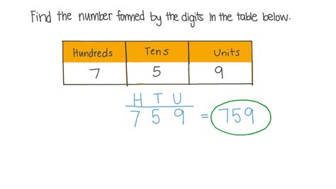 Question Video Using Place Value To Write Numbers In Words And Digits