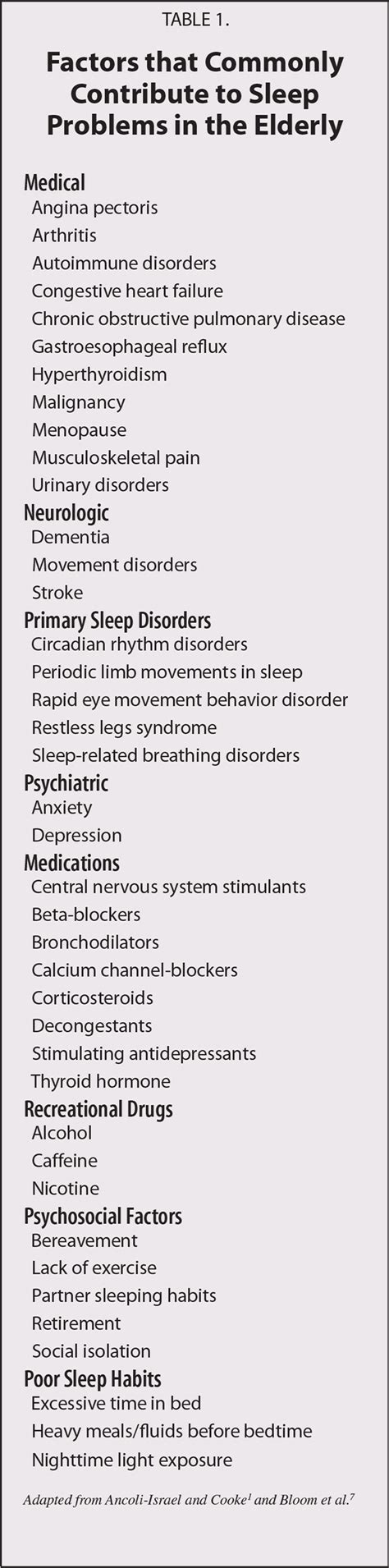 The Use Of Hypnotics To Treat Sleep Problems In The Elderly