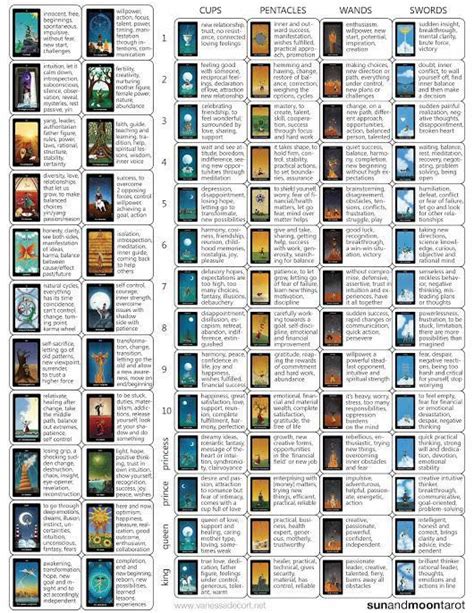 See The Source Image Tarotcards Tarot Card Meanings Cheat Sheets