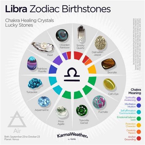 Gemstones According To Your Zodiac Sign