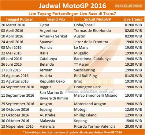 Simak jam tayang trans7 agar tidak ketinggalan setiap serinya. Jadwal MotoGP 2016 dan Jam Tayang di Trans7 - Yoga Weblog
