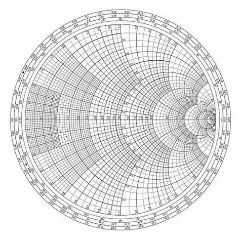 An Impedance Smith Chart With No Data Plotted Poster By Allhistory