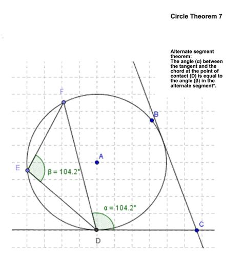 Circle Theorem 7 Circle Theorems Math Geometry Geometry Formulas