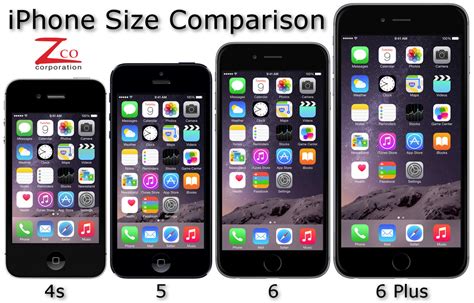 Iphone Se Size Comparison Chart