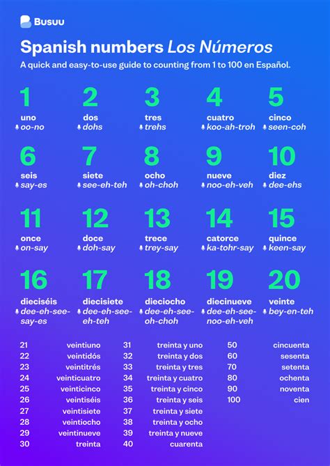 Here is an example of the we form of to go used in a phrase. How to Count in Spanish from 1 to 100 - Busuu