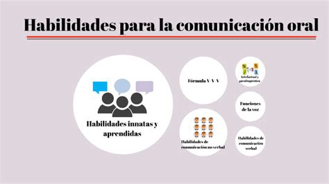 Habilidades Para La Comunicación Oral By Alba Navarro On Prezi