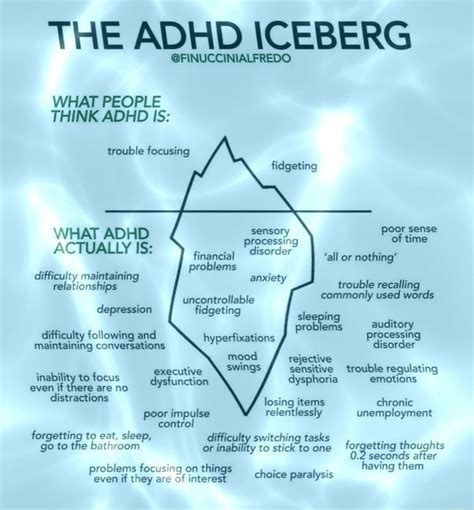 The Adhd Iceberg Finuccinialfredo What People Think Adhd Is Trouble