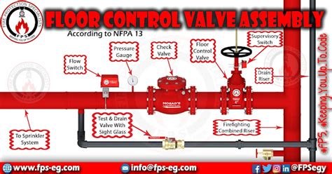 Floor Control Valve Assembly Where Required And Where Not Fire