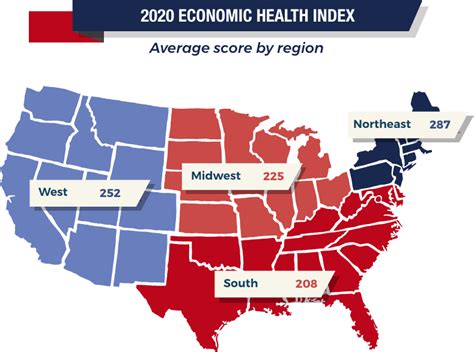 Best And Worst State Economies