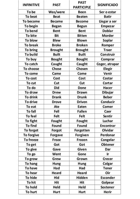 Lista De Verbos Regulares E Irregulares En Ingl S Grammar Morphology