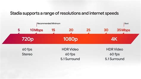 Do you know how fast your internet connection is supposed to be? Google Stadia test: How to check your internet speeds ...