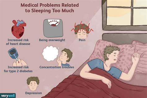 Die Schädlichen Auswirkungen Von Zu Viel Schlaf