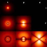 Hydrogen Atom Atomic Orbitals Pictures