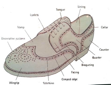 Bespoke Shoes Unlaced A Shoemakers Blog Pattern Making Course Day 4