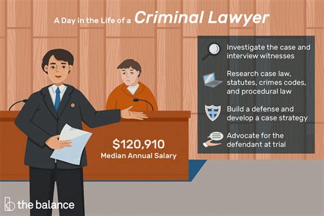 The average criminal defense lawyer salary is $89,423 as of february 26, 2021, but the salary range typically falls between $76,888 and $101,674. Criminal Lawyer Job Description: Salary, Skills, & More ...