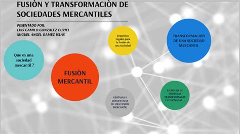 FusiÒn Y TransformaciÒn De Sociedades Mercantiles By Luis Gonzalez