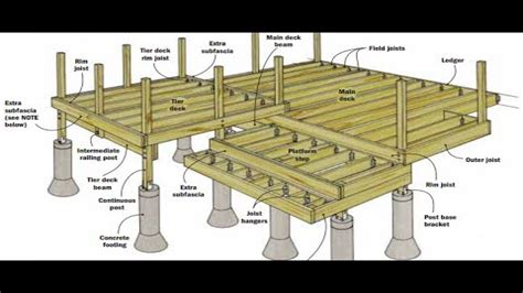 If you like this video and want to see a lot more like this. Above Ground Pool Deck Plans Build a Pool Deck Plans, deck ...