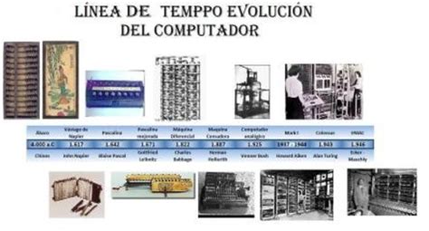 Linea De Tiempo Evolucion De La Computadora Timeline Timetoast Timelines