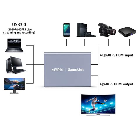 Mypin 4k 60fps Audio Video Hdmi Game Capture Live Gamer Portable Pass Through 4k Full Hd 1080p