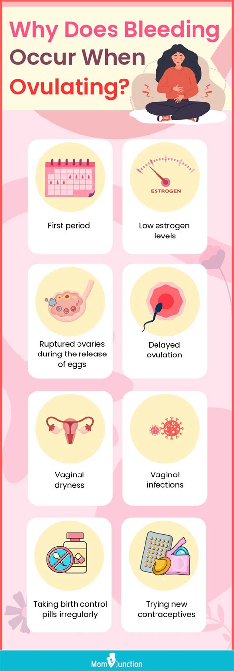 Implantation Bleeding Or Ovulation Spotting