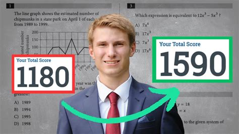 SAT Advice From A 1590 Scorer! - YouTube