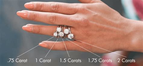 Whats The Average Diamond Size For An Engagement Ring In 2017