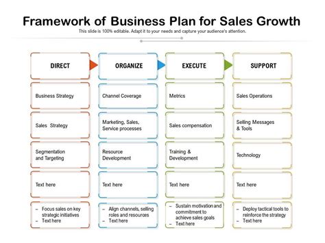 How To Implement A Business Growth Plan The News Hints