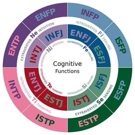 Best Career Paths Acc To Your Mbti Pt1 Infinity Staffing Services